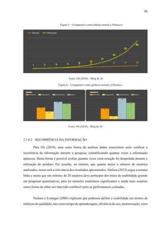 46
Figura 5 – Comparativo entre tabelas normal e Fibonacci
Fonte: Oli (2016) – Blog de AI
Figura 6 – Comparativo entre gráficos normal e Fibonacci
Fonte: Oli (2016) – Blog de AI
2.1.6.2 RECORRÊNCIA DA INFORMAÇÃO
Para Oli (2016), uma outra forma de analisar dados emocionais seria verificar a
recorrência da informação durante a pesquisa, contabilizando quantas vezes a informação
apareceu. Desta forma é possível avaliar quantas vezes certa emoção foi despertada durante a
utilização do produto. Ele ressalta, no entanto, que quanto maior o número de usuários
analisados, maior será a relevância dos resultados apresentados. Nielsen (2012) segue a mesma
linha e atesta que um mínimo de 20 usuários deve participar dos testes de usabilidade quando
em pesquisas quantitativas, para ter números estatísticos significantes e ainda mais usuários
como forma de obter um intervalo confiável entre as performances coletadas.
Nielsen e Loranger (2006) explicam que podemos definir a usabilidade em termos de
métricas de qualidade, tais como tempo de aprendizagem, eficiência de uso, memorização, erros
 