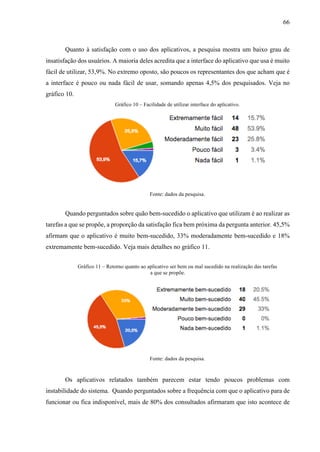66
Quanto à satisfação com o uso dos aplicativos, a pesquisa mostra um baixo grau de
insatisfação dos usuários. A maioria deles acredita que a interface do aplicativo que usa é muito
fácil de utilizar, 53,9%. No extremo oposto, são poucos os representantes dos que acham que é
a interface é pouco ou nada fácil de usar, somando apenas 4,5% dos pesquisados. Veja no
gráfico 10.
Gráfico 10 – Facilidade de utilizar interface do aplicativo.
Fonte: dados da pesquisa.
Quando perguntados sobre quão bem-sucedido o aplicativo que utilizam é ao realizar as
tarefas a que se propõe, a proporção da satisfação fica bem próxima da pergunta anterior. 45,5%
afirmam que o aplicativo é muito bem-sucedido, 33% moderadamente bem-sucedido e 18%
extremamente bem-sucedido. Veja mais detalhes no gráfico 11.
Gráfico 11 – Retorno quanto ao aplicativo ser bem ou mal sucedido na realização das tarefas
a que se propõe.
Fonte: dados da pesquisa.
Os aplicativos relatados também parecem estar tendo poucos problemas com
instabilidade do sistema. Quando perguntados sobre a frequência com que o aplicativo para de
funcionar ou fica indisponível, mais de 80% dos consultados afirmaram que isto acontece de
 