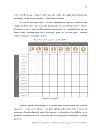 76
com o período em que o dinheiro entrou em suas contas. Isto parece fazer diferença nas
respostas recebidas entre os primeiros e os últimos entrevistados.
Ao fazer as marcações com a LemTool a tendência das respostas se manteve para
emoções positivas, tendo 3 para fascinação, 2 para alegria e 4 para satisfação. Porém o número
de emoções negativas subiu consideravelmente, comparando com o relacionamento com os
bancos, tendo 3 respostas para tédio e mantendo 1 para cada uma das outras 3 emoções
negativas: desgosto, insatisfação e tristeza.
Tabela 3: Avaliação das perguntas segundo a LEMtool
Número de respostas por emoção
Desejo Fascinação Alegria Satisfação Tédio Desgosto Insatisfação Tristeza
Perguntas
Sua relação
com o seu
banco.
1 5 0 5 1 1 1 1
Sua relação
com o seu
dinheiro.
0 3 2 4 3 1 1 1
Situação em
que app te
causou
reações boas.
0 0 9 4 0 1 0 1
Situação em
que app te
causou
reações ruins.
0 1 0 1 2 3 4 4
O que mais
gosta no app.
1 3 3 7 1 0 0 0
O que mais
incomoda no
app.
0 0 0 3 2 4 1 5
Do que sente
falta no app.
1 3 0 3 1 1 3 3
Fonte: Dados da pesquisa.
A questão seguinte procurou saber se os usuários lembravam de uma ou mais situações
específicas – ou um tipo de situação – em que o aplicativo lhe trouxe uma boa reação ou
sentimento. Os relatos falam de alegria, boa surpresa e principalmente da satisfação com a
praticidade e conveniência de ter o aplicativo para fazer operações e consultas onde e quando
quiserem.
Antigamente era muito ruim você ter que ir no banco pagar uma conta, enfrentar fila,
 