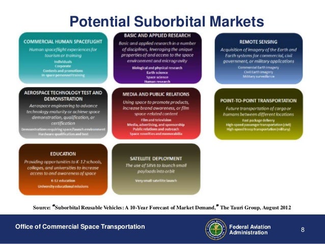 Faa commercial space