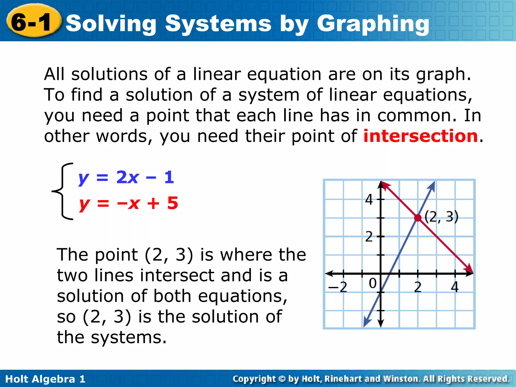 All solutions of a linear equation are on its graph. To find a solution of a system of linear equations, you need a point that each line has in common. In other words, you need their point of  intersection . The point (2, 3) is where the two lines intersect and is a solution of both equations, so (2, 3) is the solution of the systems. y =  2 x  – 1 y =  – x  + 5 