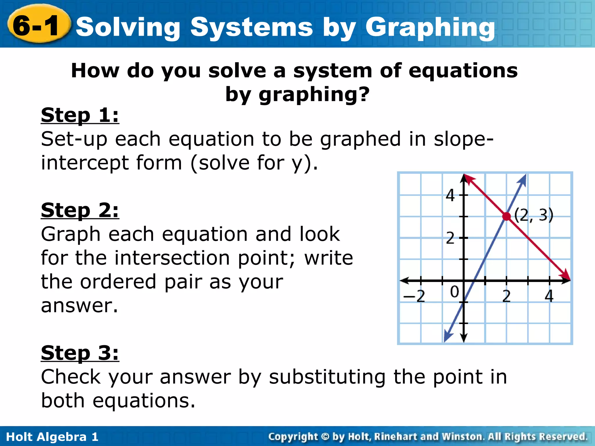 How do you solve a system of equations  by graphing? Step 1: Set-up each equation to be graphed in slope-intercept form (solve for y).  Step 2: Graph each equation and look  for the intersection point; write the ordered pair as your  answer. Step 3: Check your answer by substituting the point in both equations. 