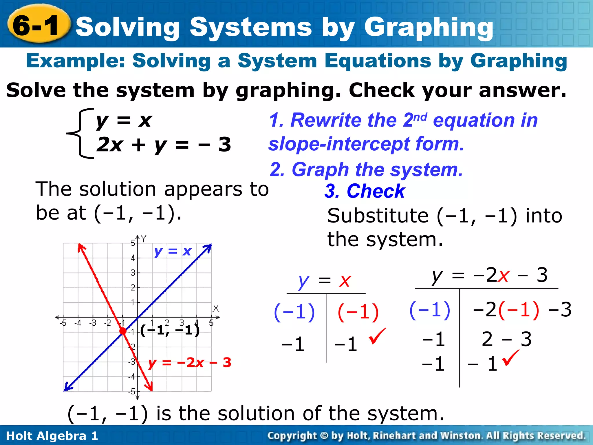 Solve the system by graphing. Check your answer. Example: Solving a System Equations by Graphing y = x 2x + y =  – 3 1. Rewrite the 2 nd  equation in slope-intercept form. The solution appears to be at (–1, –1). (–1, –1) is the solution of the system. y = x y =  –2 x  – 3 • (–1, –1) 2. Graph the system. 3. Check Substitute (–1, –1) into the system. y  =  x (–1)  (–1) – 1  –1  y =  –2 x   – 3 ( – 1)   –2 ( – 1)   –3 – 1   2   – 3 – 1  – 1  