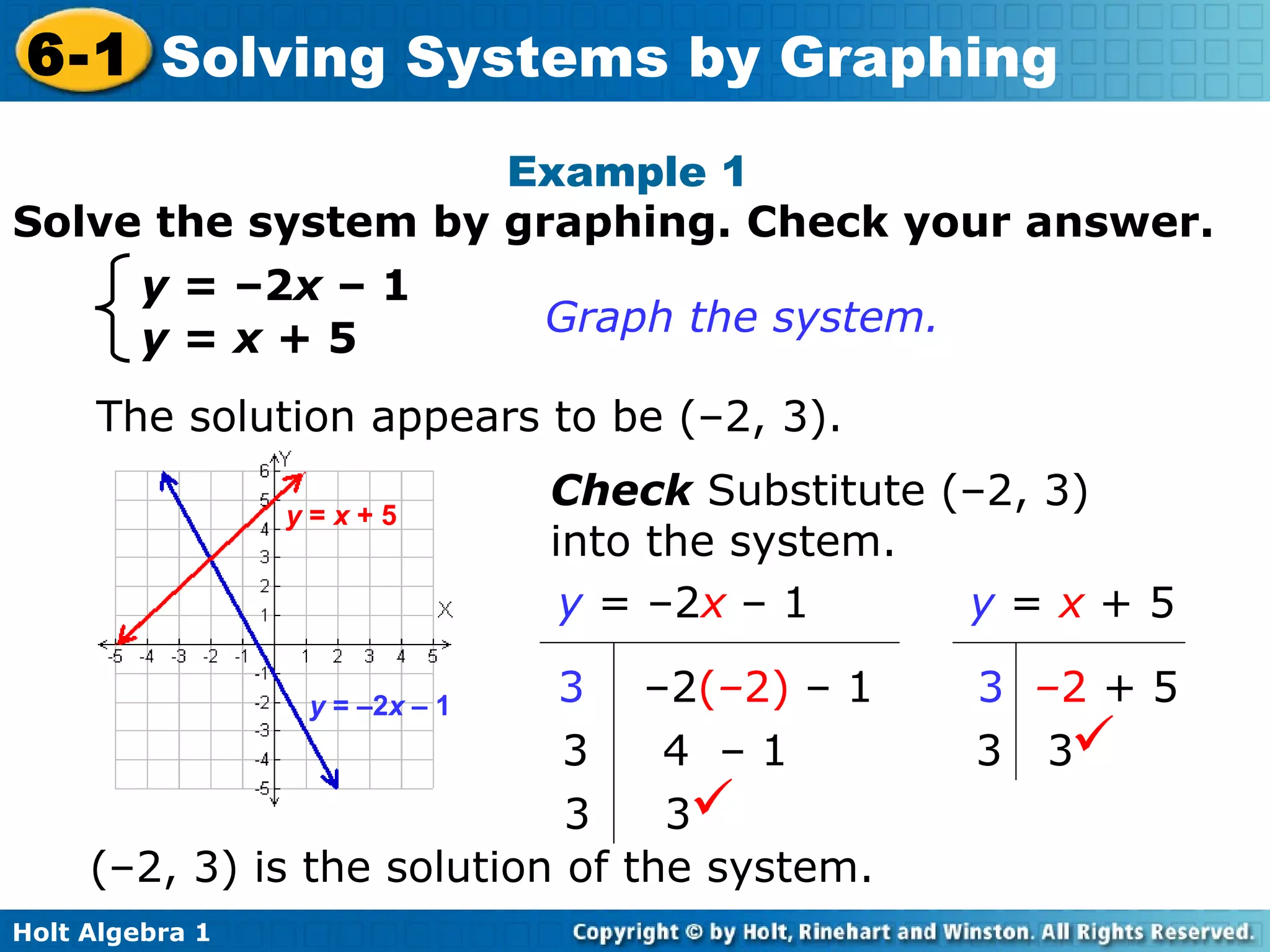 Solve the system by graphing. Check your answer. Example 1  y  = –2 x  – 1 y  =  x  + 5 Graph the system.  The solution appears to be (–2, 3).  Check  Substitute (–2, 3) into the system. (–2, 3) is the solution of the system.  y  =  x   + 5 3   – 2   + 5 3  3  y  = –2 x   – 1 3   –2 ( – 2)   – 1 3  4   – 1 3  3  y  =  x  + 5 y  = –2 x  – 1 