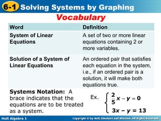 Vocabulary 3 x  –  y =  13 Systems Notation:  A brace indicates that the equations are to be treated as a system. Ex. Word Definition System of Linear Equations A  set of two or more linear equations containing 2 or more variables.  Solution of a System of Linear Equations An ordered pair that satisfies each equation in the system, i.e., if an ordered pair is a solution, it will make both equations true. 