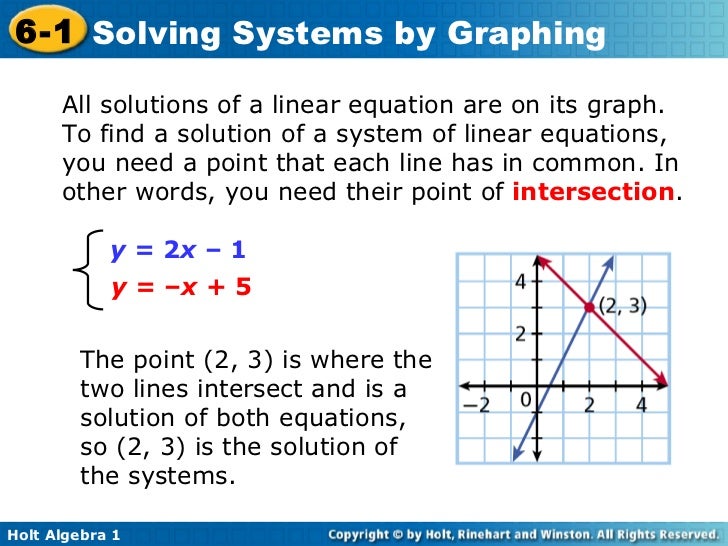 A1, 6 1, solving systems by graphing (blog 1)
