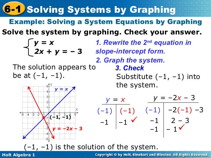 Solve Equation By Graphing  Tessshebaylo