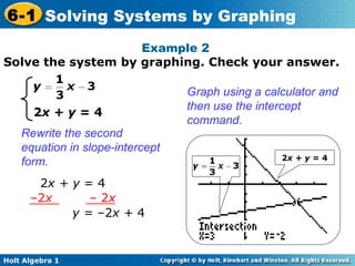 Solve the system by graphing. Check your answer. Example 2  2 x + y  = 4 Rewrite the second equation in slope-intercept form. Graph using a calculator and then use the intercept command. 2 x + y  = 4 – 2 x  – 2 x y =  –2 x +  4 2 x + y  = 4 