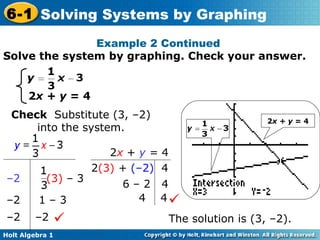 Solve the system by graphing. Check your answer. Example 2 Continued  2 x + y  = 4 The solution is (3, –2).  Check  Substitute (3, –2)  into the system. 2 x  +  y  =  4 2 (3)  +  (–2)  4 6 – 2  4 4  4  2 x + y  = 4 – 2   (3)  – 3 – 2  1 – 3 – 2  –2   