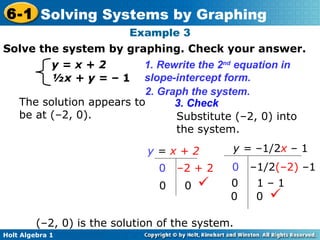 Solve the system by graphing. Check your answer. Example 3 y = x + 2 ½x + y =  – 1 1. Rewrite the 2 nd  equation in slope-intercept form. The solution appears to be at (–2, 0). (–2, 0) is the solution of the system. 2. Graph the system. 3. Check Substitute (–2, 0) into the system. y  =  x + 2 0  –2 + 2 0  0  y =  –1/2 x   – 1 0   –1/2 ( – 2)   –1 0   1   – 1 0  0  