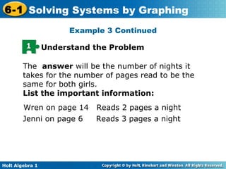 The  answer  will be the number of nights it takes for the number of pages read to be the same for both girls.  List the important information: Wren on page 14  Reads 2 pages a night Jenni on page 6  Reads 3 pages a night Example 3 Continued 1 Understand the Problem 