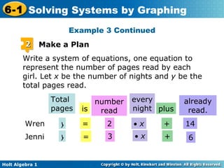 Write a system of equations, one equation to represent the number of pages read by each girl. Let  x  be the number of nights and  y  be the total pages read. Example 3 Continued 2 Make a Plan Total pages is number read every night plus already read. Wren y = 2    x + 14 Jenni y = 3    x + 6 