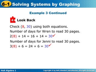 Check ( 8 ,  30 ) using both equations. Number of days for Wren to read 30 pages.  Number of days for Jenni to read 30 pages. Example 3 Continued Look Back 4 3 (8)  + 6 = 24 + 6 =  30    2 (8)  + 14 = 16 + 14 =  30    