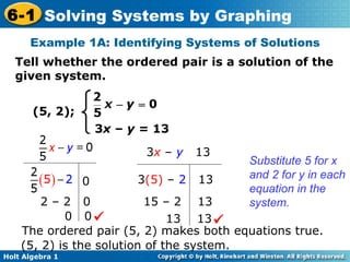 Tell whether the ordered pair is a solution of the given system. Example 1A: Identifying Systems of Solutions (5, 2); The ordered pair (5, 2) makes both equations true. (5, 2) is the solution of the system. Substitute 5 for x and 2 for y in each equation in the system.  3 x  –  y =  13 2 – 2  0 0  0  0 3 (5)  –  2   13 15 – 2  13 13  13  3 x  –  y   13 