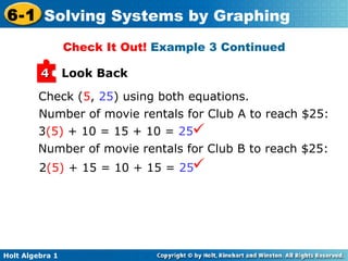 Check ( 5 ,  25 ) using both equations. Number of movie rentals for Club A to reach $25:  Number of movie rentals for Club B to reach $25: Check It Out!  Example 3 Continued Look Back 4 2 (5)  + 15 = 10 + 15 =  25    3 (5)  + 10 = 15 + 10 =  25    