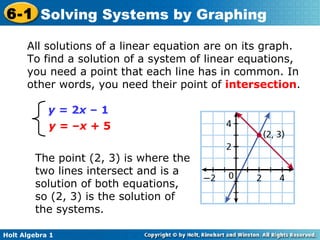 All solutions of a linear equation are on its graph. To find a solution of a system of linear equations, you need a point that each line has in common. In other words, you need their point of  intersection . The point (2, 3) is where the two lines intersect and is a solution of both equations, so (2, 3) is the solution of the systems. y =  2 x  – 1 y =  – x  + 5 