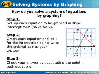 How do you solve a system of equations  by graphing? Step 1: Set-up each equation to be graphed in slope-intercept form (solve for y).  Step 2: Graph each equation and look  for the intersection point; write the ordered pair as your  answer. Step 3: Check your answer by substituting the point in both equations. 