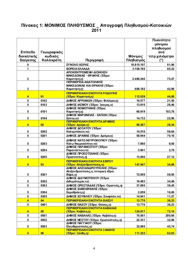 ελστατ απογραφη 2011