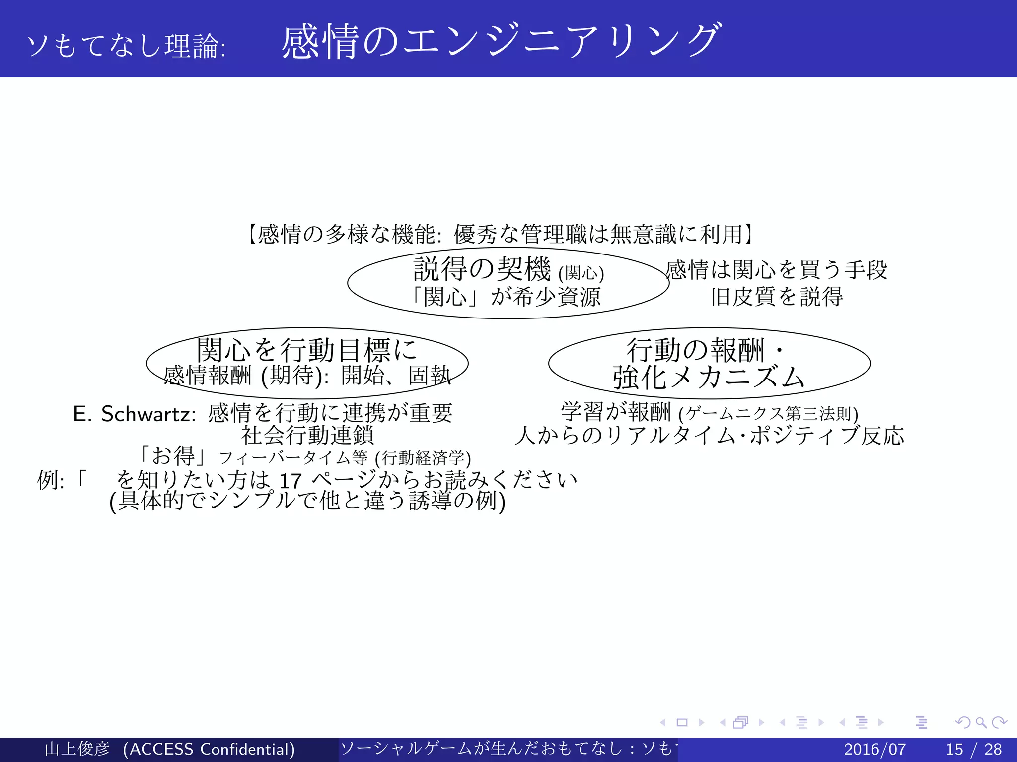 .
.
.
.
.
.
.
.
.
.
.
.
.
.
.
.
.
.
.
.
.
.
.
.
.
.
.
.
.
.
.
.
.
.
.
.
.
.
.
.
ソもてなし理論: 　感情のエンジニアリング
説得の契機 (関心)
行動の報酬・
強化メカニズム
関心を行動目標に
「関心」が希少資源
感情報酬 (期待): 開始、固執
E. Schwartz: 感情を行動に連携が重要
社会行動連鎖
「お得」フィーバータイム等 (行動経済学)
例:「 を知りたい方は 17 ページからお読みください
(具体的でシンプルで他と違う誘導の例)
学習が報酬 (ゲームニクス第三法則)
人からのリアルタイム·ポジティブ反応
感情は関心を買う手段
旧皮質を説得
【感情の多様な機能: 優秀な管理職は無意識に利用】
山上俊彦 (ACCESS Confidential) ソーシャルゲームが生んだおもてなし：ソもてなし理論 2016/07 15 / 28
 