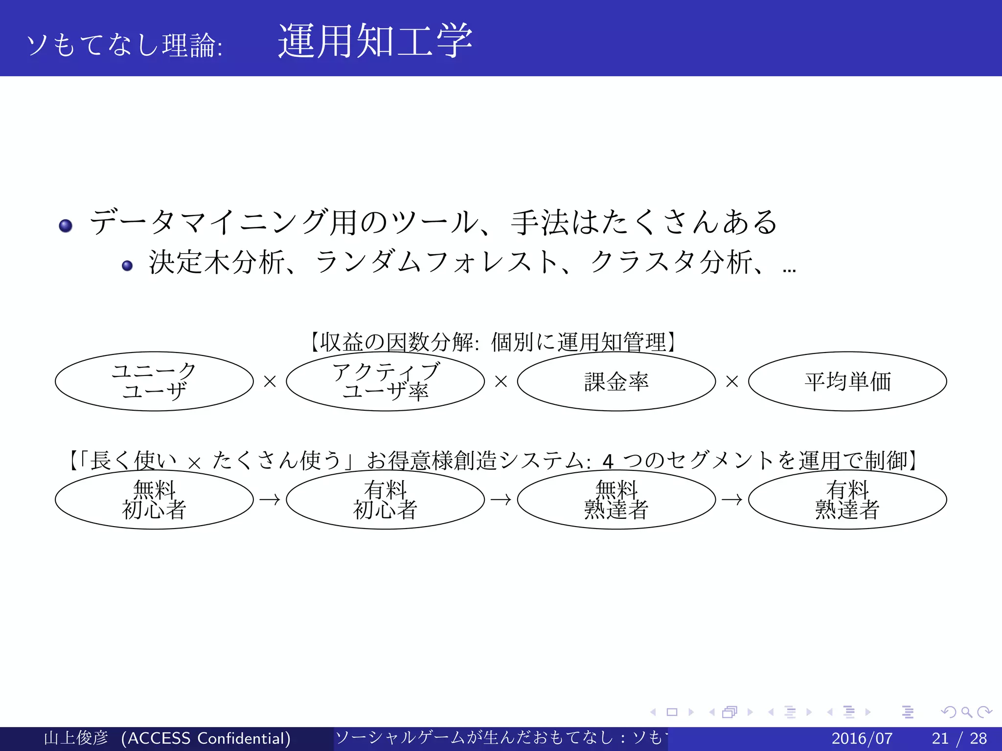.
.
.
.
.
.
.
.
.
.
.
.
.
.
.
.
.
.
.
.
.
.
.
.
.
.
.
.
.
.
.
.
.
.
.
.
.
.
.
.
ソもてなし理論: 　運用知工学
データマイニング用のツール、手法はたくさんある
決定木分析、ランダムフォレスト、クラスタ分析、…
ユニーク
ユーザ
× アクティブ
ユーザ率
× 課金率 × 平均単価
【収益の因数分解: 個別に運用知管理】
無料
初心者
→ 有料
初心者
→ 無料
熟達者
→ 有料
熟達者
【「長く使い × たくさん使う」お得意様創造システム: 4 つのセグメントを運用で制御】
山上俊彦 (ACCESS Confidential) ソーシャルゲームが生んだおもてなし：ソもてなし理論 2016/07 21 / 28
 