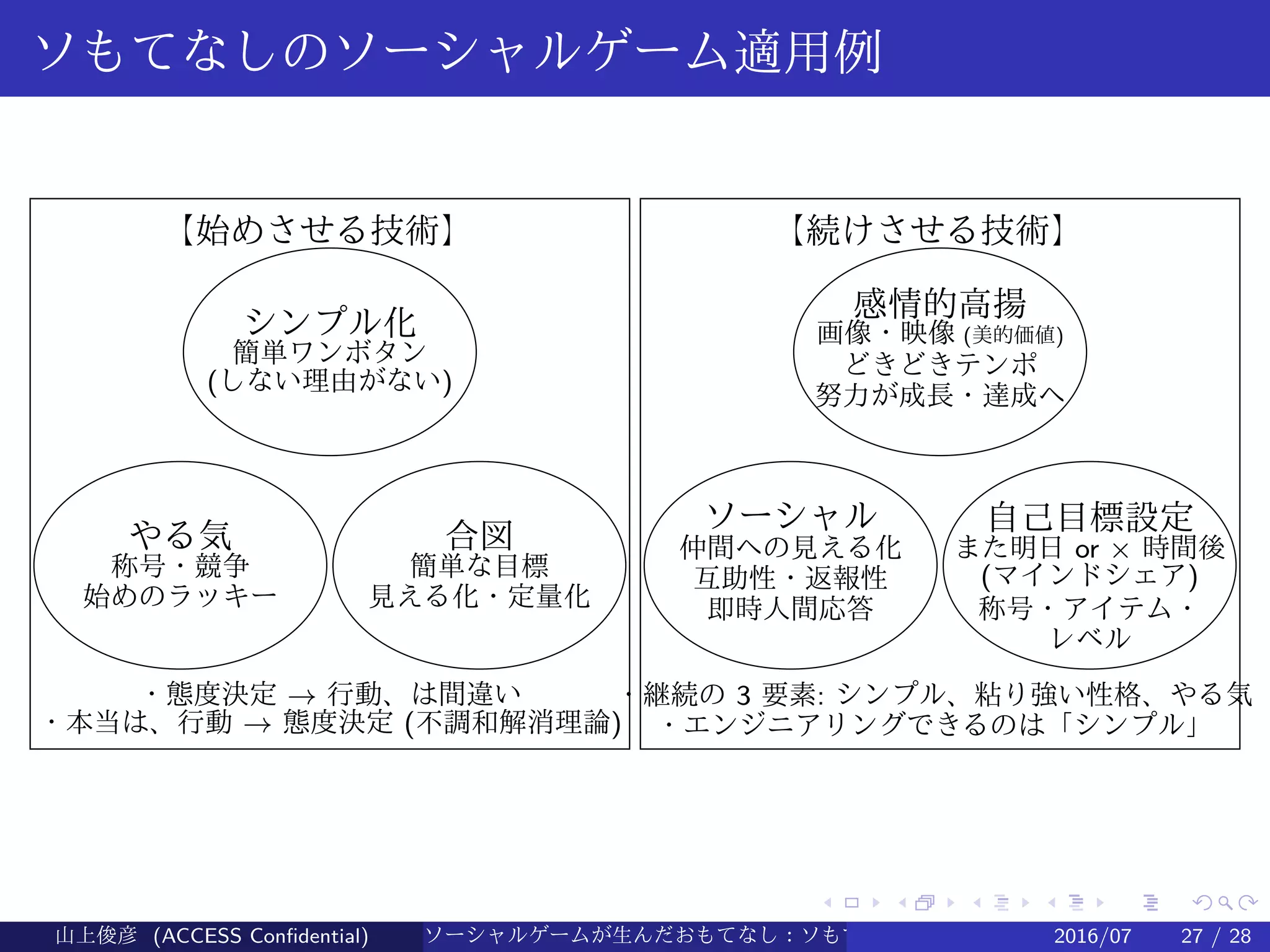 .
.
.
.
.
.
.
.
.
.
.
.
.
.
.
.
.
.
.
.
.
.
.
.
.
.
.
.
.
.
.
.
.
.
.
.
.
.
.
.
ソもてなしのソーシャルゲーム適用例
【始めさせる技術】
シンプル化
やる気 合図
【続けさせる技術】
感情的高揚
ソーシャル 自己目標設定
簡単ワンボタン
(しない理由がない)
称号・競争
始めのラッキー
簡単な目標
見える化・定量化
画像・映像 (美的価値)
どきどきテンポ
努力が成長・達成へ
仲間への見える化
互助性・返報性
即時人間応答
また明日 or × 時間後
(マインドシェア)
称号・アイテム・
レベル
・態度決定 → 行動、は間違い
・本当は、行動 → 態度決定 (不調和解消理論)
・継続の 3 要素: シンプル、粘り強い性格、やる気
・エンジニアリングできるのは「シンプル」
山上俊彦 (ACCESS Confidential) ソーシャルゲームが生んだおもてなし：ソもてなし理論 2016/07 27 / 28
 