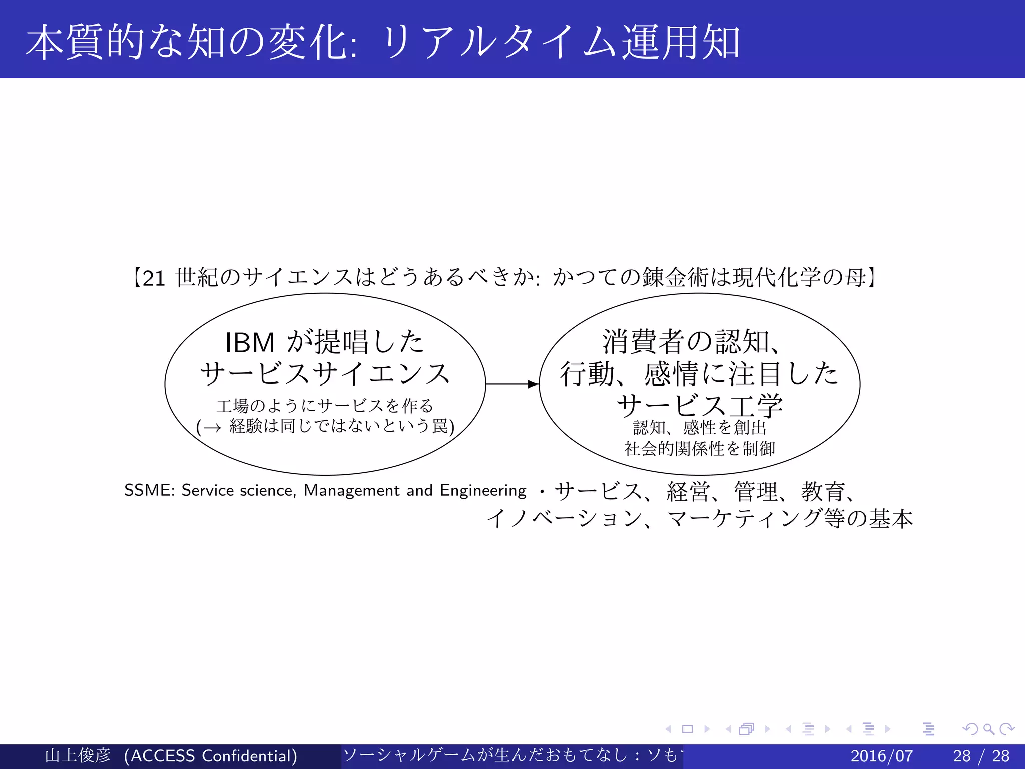 .
.
.
.
.
.
.
.
.
.
.
.
.
.
.
.
.
.
.
.
.
.
.
.
.
.
.
.
.
.
.
.
.
.
.
.
.
.
.
.
本質的な知の変化: リアルタイム運用知
IBM が提唱した
サービスサイエンス E
(→ 経験は同じではないという罠)
工場のようにサービスを作る
認知、感性を創出
社会的関係性を制御
SSME: Service science, Management and Engineering
消費者の認知、
行動、感情に注目した
サービス工学
【21 世紀のサイエンスはどうあるべきか: かつての錬金術は現代化学の母】
・サービス、経営、管理、教育、
イノベーション、マーケティング等の基本
山上俊彦 (ACCESS Confidential) ソーシャルゲームが生んだおもてなし：ソもてなし理論 2016/07 28 / 28
 