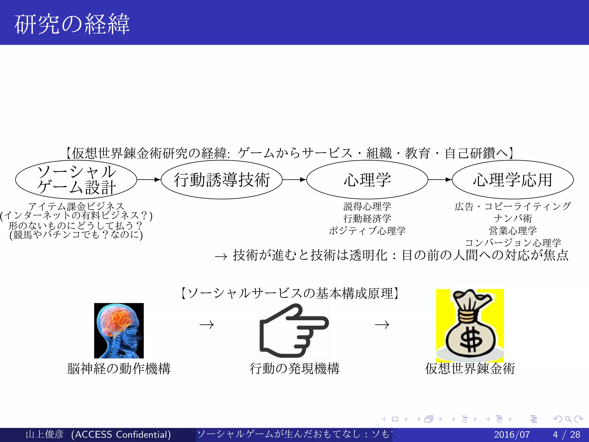 .
.
.
.
.
.
.
.
.
.
.
.
.
.
.
.
.
.
.
.
.
.
.
.
.
.
.
.
.
.
.
.
.
.
.
.
.
.
.
.
研究の経緯
【仮想世界錬金術研究の経緯: ゲームからサービス・組織・教育・自己研鑽へ】
ソーシャル
ゲーム設計
E 行動誘導技術 E 心理学 E 心理学応用
→ 技術が進むと技術は透明化：目の前の人間への対応が焦点
アイテム課金ビジネス
(インターネットの有料ビジネス？)
形のないものにどうして払う？
(競馬やパチンコでも？なのに)
説得心理学
行動経済学
ポジティブ心理学
広告・コピーライティング
ナンパ術
営業心理学
コンバージョン心理学
→ →
脳神経の動作機構 行動の発現機構 仮想世界錬金術
【ソーシャルサービスの基本構成原理】
山上俊彦 (ACCESS Confidential) ソーシャルゲームが生んだおもてなし：ソもてなし理論 2016/07 4 / 28
 