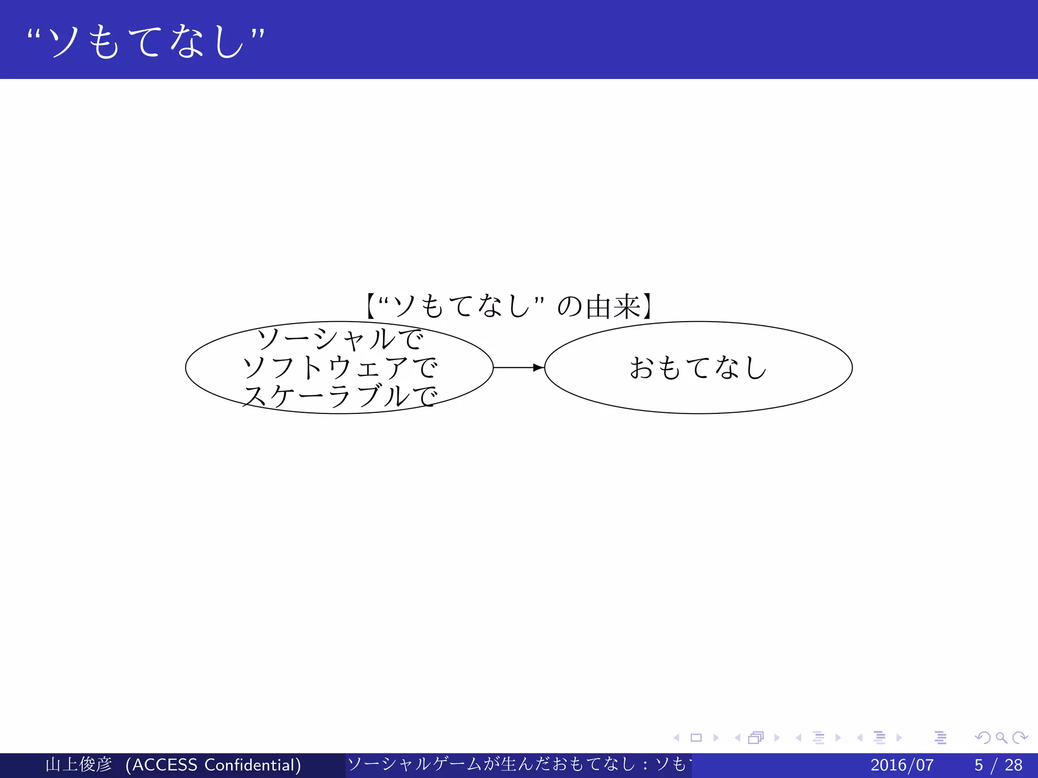 .
.
.
.
.
.
.
.
.
.
.
.
.
.
.
.
.
.
.
.
.
.
.
.
.
.
.
.
.
.
.
.
.
.
.
.
.
.
.
.
“ソもてなし”
おもてなしE
ソーシャルで
ソフトウェアで
スケーラブルで
【“ソもてなし” の由来】
山上俊彦 (ACCESS Confidential) ソーシャルゲームが生んだおもてなし：ソもてなし理論 2016/07 5 / 28
 