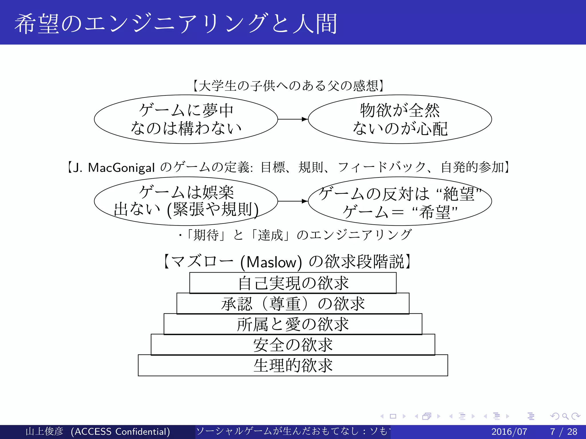 .
.
.
.
.
.
.
.
.
.
.
.
.
.
.
.
.
.
.
.
.
.
.
.
.
.
.
.
.
.
.
.
.
.
.
.
.
.
.
.
希望のエンジニアリングと人間
ゲームに夢中
なのは構わない
E 物欲が全然
ないのが心配
【大学生の子供へのある父の感想】
ゲームは娯楽
出ない (緊張や規則)
E ゲームの反対は “絶望”
ゲーム＝ “希望”
【J. MacGonigal のゲームの定義: 目標、規則、フィードバック、自発的参加】
・「期待」と「達成」のエンジニアリング
【マズロー (Maslow) の欲求段階説】
自己実現の欲求
承認（尊重）の欲求
所属と愛の欲求
安全の欲求
生理的欲求
山上俊彦 (ACCESS Confidential) ソーシャルゲームが生んだおもてなし：ソもてなし理論 2016/07 7 / 28
 