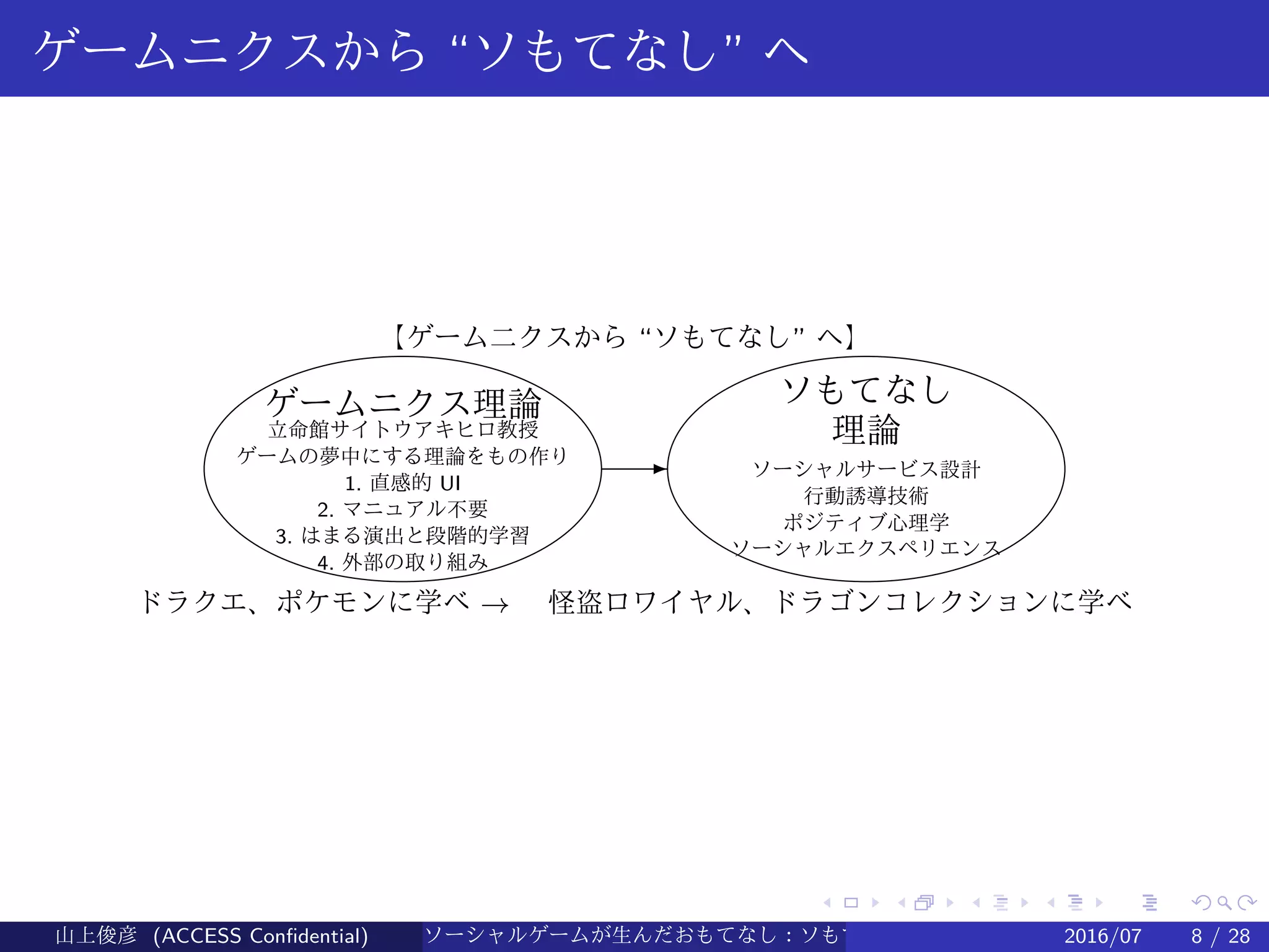 .
.
.
.
.
.
.
.
.
.
.
.
.
.
.
.
.
.
.
.
.
.
.
.
.
.
.
.
.
.
.
.
.
.
.
.
.
.
.
.
ゲームニクスから “ソもてなし” へ
ゲームニクス理論
E
立命館サイトウアキヒロ教授
ゲームの夢中にする理論をもの作り
1. 直感的 UI
2. マニュアル不要
3. はまる演出と段階的学習
4. 外部の取り組み
ソーシャルサービス設計
行動誘導技術
ポジティブ心理学
ソーシャルエクスペリエンス
ソもてなし
理論
【ゲーム二クスから “ソもてなし” へ】
ドラクエ、ポケモンに学べ → 　怪盗ロワイヤル、ドラゴンコレクションに学べ
山上俊彦 (ACCESS Confidential) ソーシャルゲームが生んだおもてなし：ソもてなし理論 2016/07 8 / 28
 
