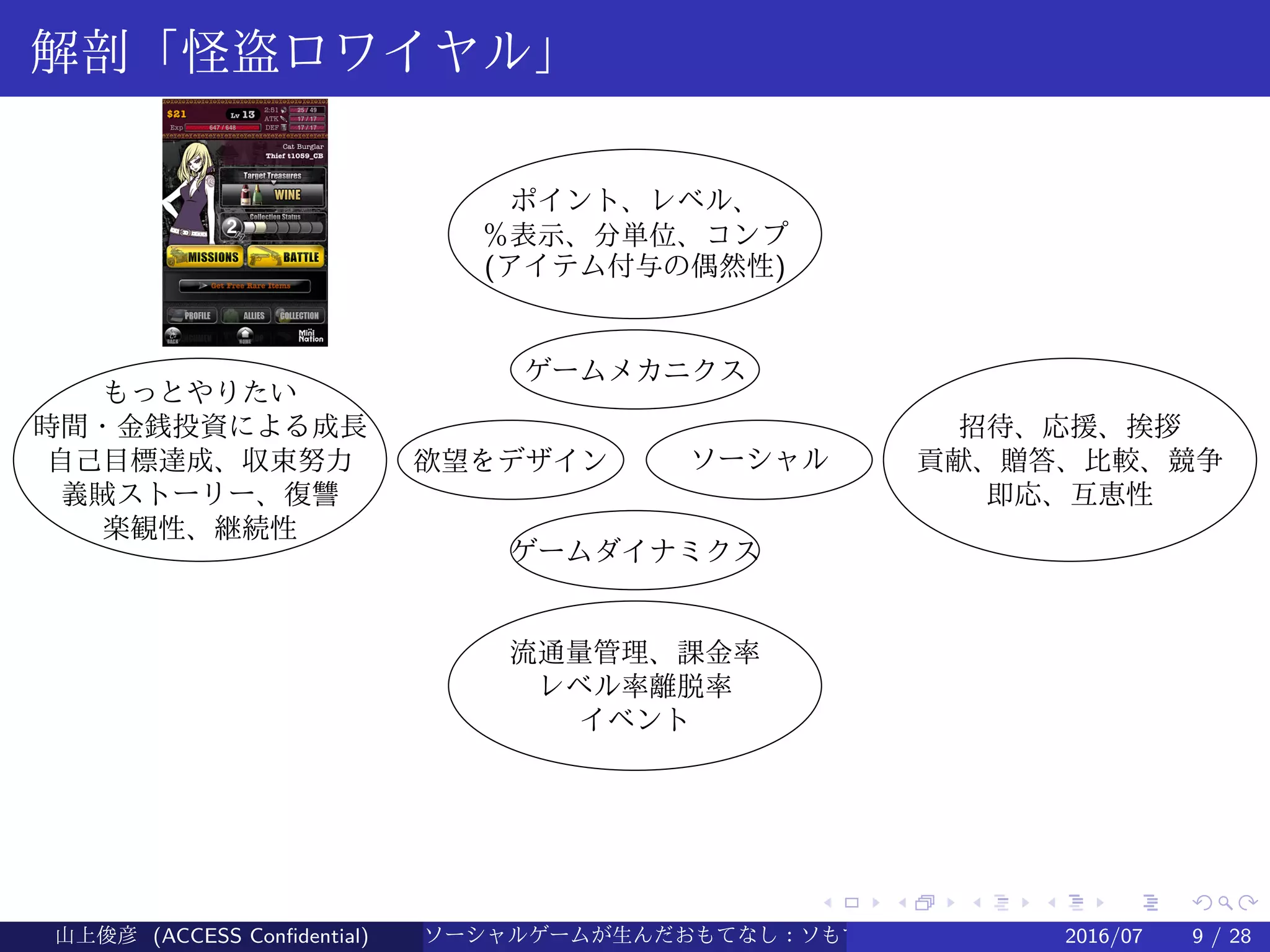 .
.
.
.
.
.
.
.
.
.
.
.
.
.
.
.
.
.
.
.
.
.
.
.
.
.
.
.
.
.
.
.
.
.
.
.
.
.
.
.
解剖「怪盗ロワイヤル」
ゲームメカニクス
ポイント、レベル、
％表示、分単位、コンプ
(アイテム付与の偶然性)
欲望をデザイン
もっとやりたい
時間・金銭投資による成長
自己目標達成、収束努力
義賊ストーリー、復讐
楽観性、継続性
ソーシャル
招待、応援、挨拶
貢献、贈答、比較、競争
即応、互恵性
ゲームダイナミクス
流通量管理、課金率
レベル率離脱率
イベント
山上俊彦 (ACCESS Confidential) ソーシャルゲームが生んだおもてなし：ソもてなし理論 2016/07 9 / 28
 