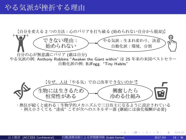 行動誘導技術による習慣獲得術 (in Japanese)行動誘導技術による習慣獲得術 (in Japanese)