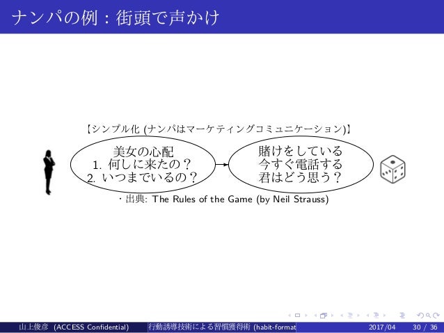 行動誘導技術による習慣獲得術 (in Japanese)行動誘導技術による習慣獲得術 (in Japanese)