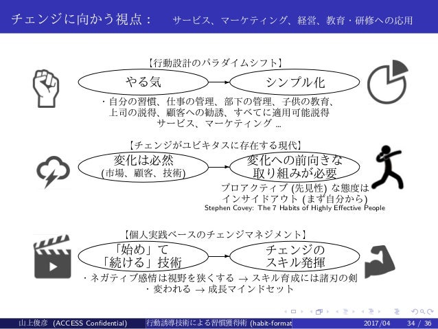 行動誘導技術による習慣獲得術 (in Japanese)行動誘導技術による習慣獲得術 (in Japanese)