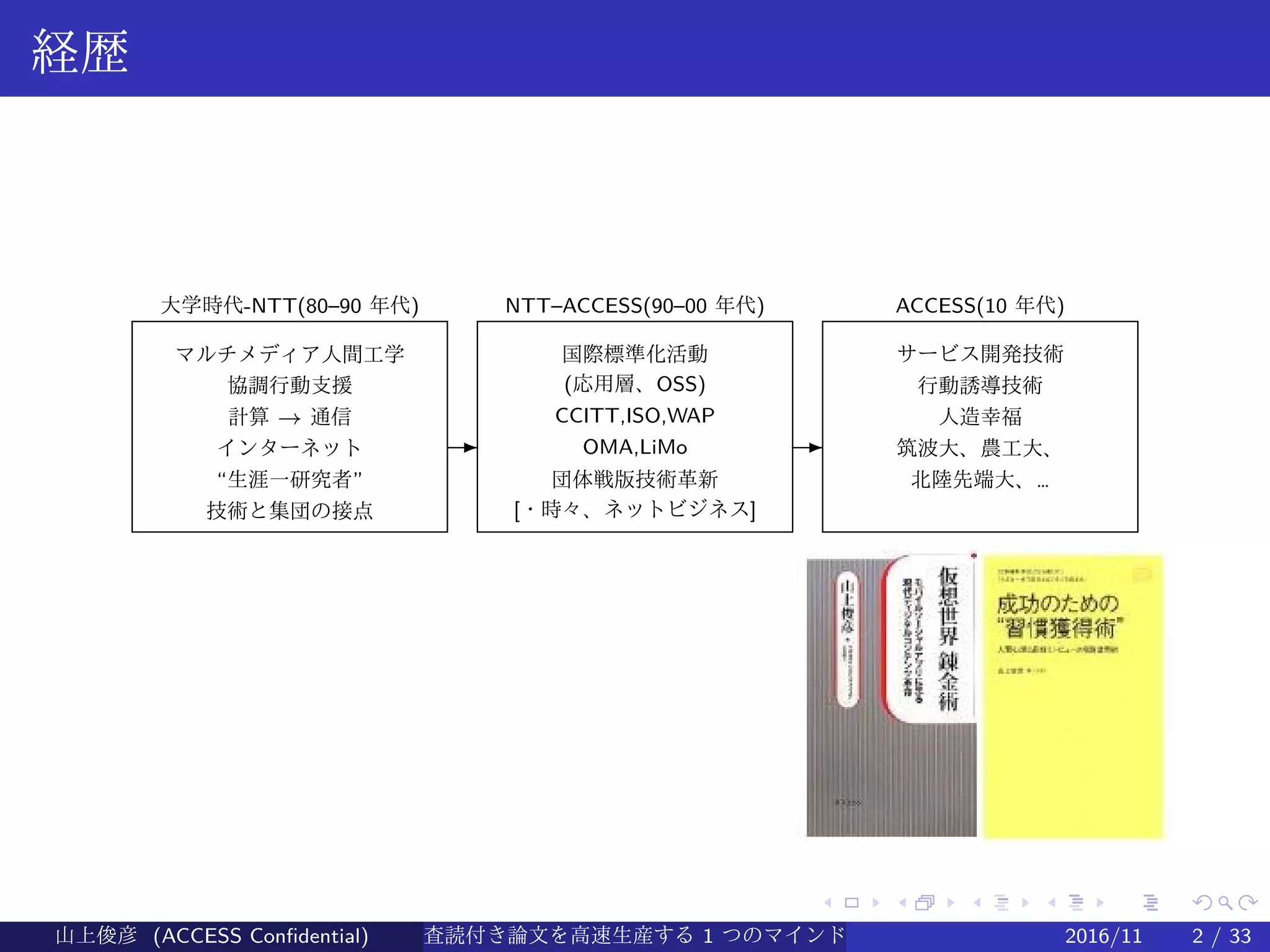 査読付き論文を高速生産する1つのマインドセット、3つの方法 (in