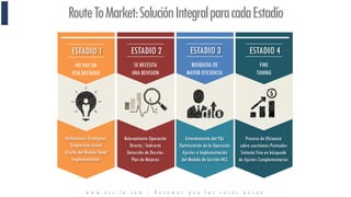 RouteToMarket:SoluciónIntegralparacadaEstadío
NO HAY UN
RTM DEFINIDO
ESTADIO 1
SE NECESITA
UNA REVISION
ESTADIO 2
BUSQUEDA DE
MAYOR EFICIENCIA
ESTADIO 3
FINE
TUNING
ESTADIO 4
Definiciones Etratégicas
Diagnóstico Actual
Diseño del Modelo Ideal
Implementación
Relevamiento Operación
Directa / Indirecta
Detección de Desvíos
Plan de Mejoras
Entendimiento del P&L
Optimización de la Operación
Ajustes e Implementación
del Modelo de Gestión NCC
Proceso de Eficiencia
sobre cuestiones Puntuales
Sintonía Fina en búsqueda
de Ajustes Complementarios
w w w . n c c - l a . c o m / H a c e m o s q u e l a s c o s a s p a s e n
 