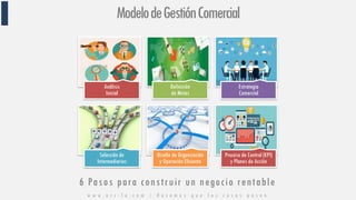 ModelodeGestiónComercial
Análisis
Inicial
Definición
de Metas
Estrategia
Comercial
Selección de
Intermediarios
Diseño de Organización
y Operación Eficiente
Proceso de Control (KPI)
y Planes de Acción
6 Pasos para construir un negocio rentable
w w w . n c c - l a . c o m / H a c e m o s q u e l a s c o s a s p a s e n
 