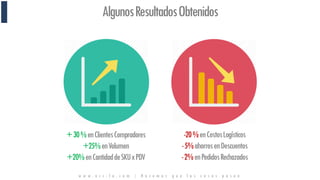 +30%enClientesCompradores
+25%enVolumen
+20%enCantidaddeSKUxPDV
-20%enCostosLogísticos
-5%ahorrosenDescuentos
-2%enPedidosRechazados
AlgunosResultadosObtenidos
w w w . n c c - l a . c o m / H a c e m o s q u e l a s c o s a s p a s e n
 