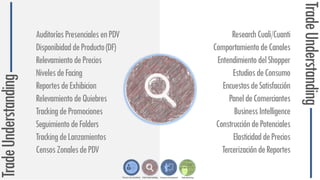 TradeUnderstanding
AuditoríasPresencialesenPDV
DisponibidaddeProducto(DF)
RelevamientodePrecios
NivelesdeFacing
ReportesdeExhibicion
RelevamientodeQuiebres
TrackingdePromociones
SeguimientodeFolders
TrackingdeLanzamientos
CensosZonalesdePDV
ResearchCuali/Cuanti
ComportamientodeCanales
EntendimientodelShopper
EstudiosdeConsumo
EncuestasdeSatisfacción
PaneldeComerciantes
BusinessIntelligence
ConstruccióndePotenciales
ElasticidaddePrecios
TercerizacióndeReportes
TradeUnderstanding
 