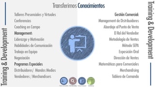Training&Development
TalleresPresencialesyVirtuales
Conferencias
CoachingenCampo
Management:
LiderazgoyMotivación
HabilidadesdeComunicación
TrabajoenEquipo
Negociación
ProgramasEspeciales
Distribuidores/ MandosMedios
Vendedores/Merchandisers
GestiónComercial:
ManagementdeDistribuidores
AbordajealPuntodeVenta
ElRoldelVendedor
MetodologíadeVentas
MétodoSEPA
ExposiciónOral
DireccióndeVentas
MatemáticasparaComerciales
Merchandising
TablerodeComando
Training&Development
TransferimosConocimientos
 