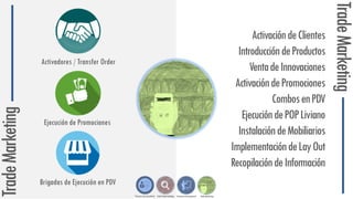 TradeMarketing
ActivacióndeClientes
IntroduccióndeProductos
VentadeInnovaciones
ActivacióndePromociones
CombosenPDV
EjecucióndePOPLiviano
InstalacióndeMobiliarios
ImplementacióndeLayOut
RecopilacióndeInformación
TradeMarketing
Activadores / Transfer Order
Brigadas de Ejecución en PDV
Ejecución de Promociones
 