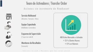 TeamdeActivadores/TransferOrder
Acciones sin incremento de Headcount
EsquemadeSupervisión
(1Supervisorcada8)
EquipoCapacitado
(HabilidadesComerciales)
MonitoreodeResultados
(Scorecards)
400VisitasMensualesxActivador
+25%ClientesNuevos
+15%enVolumen
ServicioMulticanal
(Alimentos/Farmacias/Otros)
w w w . n c c - l a . c o m / H a c e m o s q u e l a s c o s a s p a s e n
 