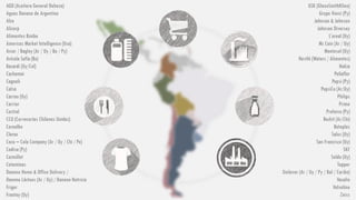 AGD (Aceitera General Deheza)
Aguas Danone de Argentina
Alco
Alicorp
Alimentos Bimbo
Americas Market Intelligence (Usa)
Arcor / Bagley (Ar / Uy / Bo / Py)
Avícola Sofía (Bo)
Bacardi (Uy/Col)
Cachamai
Cagnoli
Calsa
Carrau (Uy)
Carrier
Castrol
CCU (Cervecerías Chilenas Unidas)
Cerealko
Clorox
Coca – Cola Company (Ar / Uy / Chi / Pe)
Codisa (Py)
Cormillot
Coteminas
Danone Home & Office Delivery /
Danone Lácteos (Ar / Uy) / Danone Nutricia
Frigor
Frontoy (Uy)
GSK (GlaxoSmithKline)
Grupo Vierci (Py)
Johnson & Johnson
Johnson Diversey
L’oreal (Uy)
Mc Cain (Ar / Uy)
Montesol (Uy)
Nestlé (Waters / Alimentos)
Nokia
Peñaflor
Pepsi (Py)
PepsiCo (Ar/Uy)
Philips
Prime
Profarco (Py)
Reckit (Ar/Chi)
Rotoplas
Salus (Uy)
San Francisco (Uy)
SKF
Soldo (Uy)
Topper
Unilever (Ar / Uy / Py / Bol / Caribe)
Vacalin
Valvoline
Zeiss
 
