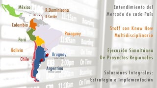 Argentina
Colombia
Chile
México R.Dominicana
& Caribe
Uruguay
Perú
Oficina Central
Sede Latam
Paraguay
Ejecución Simultánea
De Proyectos Regionales
Entendimiento del
Mercado de cada País
Staff con Know How
Multidisciplinario
Bolivia
Soluciones Integrales:
Estrategia e Implementación
 