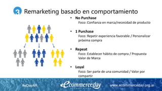 Remarketing basado en comportamiento
• No Purchase
Foco: Confianza en marca/necesidad de producto
• 1 Purchase
Foco: Repetir experiencia favorable / Personalizar
próxima compra
• Repeat
Foco: Establecer hábito de compra / Propuesta
Valor de Marca
• Loyal
Foco: Ser parte de una comunidad / Valor por
compartir
 