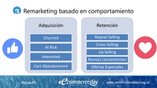 Adquisición
Churned
At Risk
Interested
Cart Abandonment
Retención
Repeat Selling
Cross Selling
Up Selling
Nuevos Lanzamientos
Ofertas Especiales
Remarketing basado en comportamiento
 