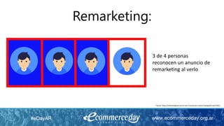 Remarketing:
3 de 4 personas
reconocen un anuncio de
remarketing al verlo
Fuente: https://marketingland.com/3-out-4-consumers-notice-retargeted-ads-67813
 