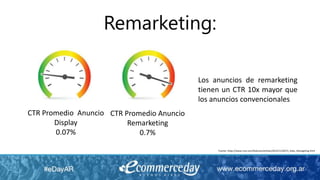 Remarketing:
Los anuncios de remarketing
tienen un CTR 10x mayor que
los anuncios convencionales
CTR Promedio Anuncio
Display
0.07%
CTR Promedio Anuncio
Remarketing
0.7%
Fuente: https://www.cmo.com/features/articles/2013/11/20/15_Stats_Retargeting.html
 