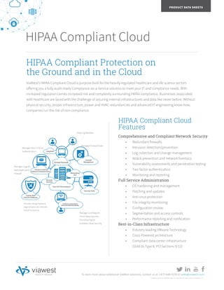 ViaWest and the ViaWest logo are registered trademarks of ViaWest, Inc.
To learn more about additional ViaWest solutions, contact us at 1-877-448-9378 or sales@viawest.com
HIPAA Compliant Protection on
the Ground and in the Cloud
HIPAA Compliant Cloud
Features
PRODUCT DATA SHEETS
ViaWest’s HIPAA Compliant Cloud is purpose built for the heavily regulated healthcare and life science sectors
offering you a fully audit-ready Compliance-as-a-Service solution to meet your IT and compliance needs. With
increased regulation comes increased risk and complexity surrounding HIPAA compliance. Businesses associated
with healthcare are faced with the challenge of securing internal infrastructures and data like never before. Without
physical security, proper infrastructure, power and HVAC redundancies and advanced IT engineering know-how,
companies run the risk of non-compliance.
Comprehensive and Compliant Network Security
• Redundant firewalls
• Intrusion detection/prevention
• Log collection and change management
• Attack prevention and network forensics
• Vulnerability assessments and penetration testing
• Two factor authentication
• Monitoring and reporting
Full Service Administration
• OS hardening and management
• Patching and updates
• Anti-virus protection
• File integrity monitoring
• Configuration review
• Segmentation and access controls
• Performance reporting and notification
Best-in-Class Infrastructure
• Industry leading VMware Technology
• Cisco Powered architecture
• Compliant data center infrastructure 	
(SSAE16 Type II, PCI Sections 9/12)
HIPAA Compliant Cloud
Daily Log Reviews
Manages Firewall Rules
Manages and Reports
Trend Deep Security -
Providing Highly
Scalable Cloud Security
Provides Design Network
Segmentation for Ultimate
Cloud Economics
Manages Logs for
Web Application
Firewall
Manages Your 2-Factor
Authentication Compliant
Security Tools
Custom Built
Security Platforms
Access to internet
External Communication
Services Remote Hands
Firewall
Management
Cisco UCS Environment
Security
Services
Networking
UCS
ViaWest Customized
Virtual Firewall
 