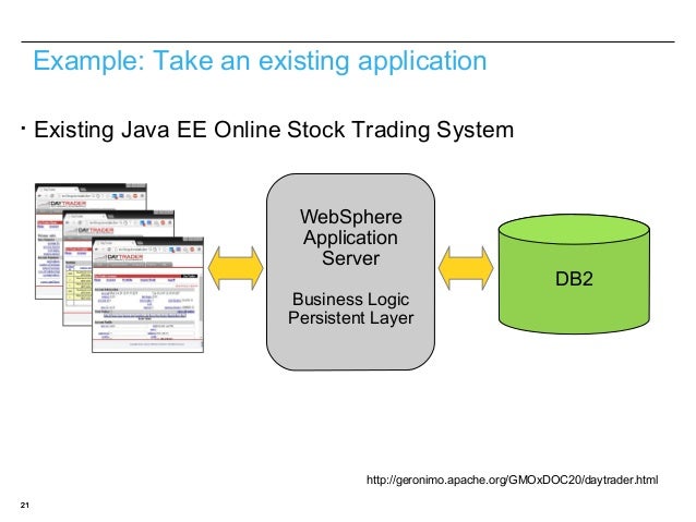 Trading system java code